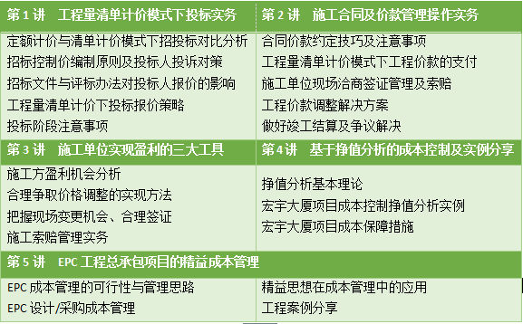 招标师报考条件_招标师 收入(2)